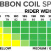 MRP Ribbon tabela twardości sprężyn